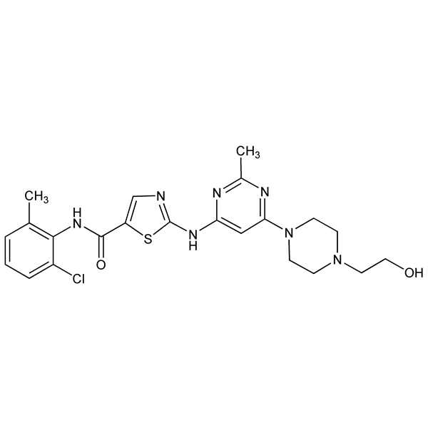 Graphical representation of Dasatinib