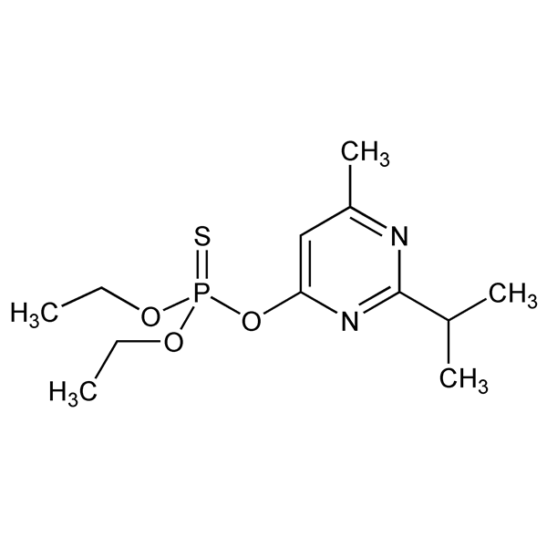 Graphical representation of Diazinon