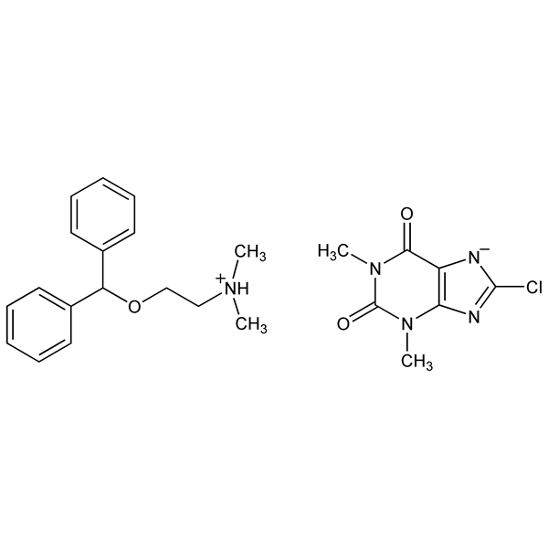 Graphical representation of Dimenhydrinate