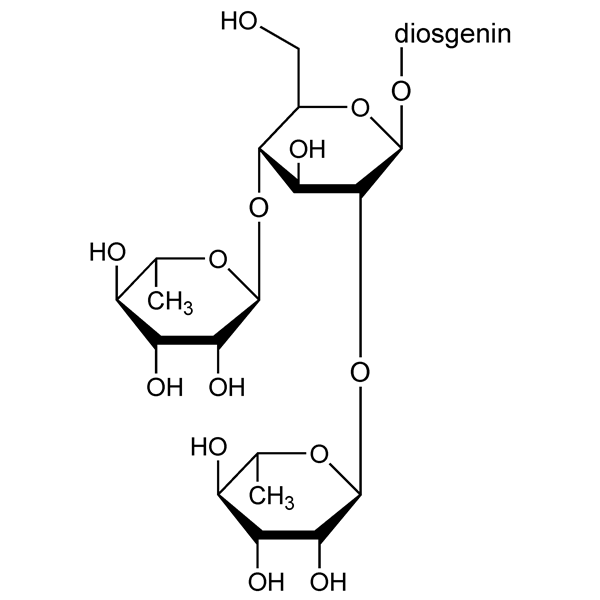 Graphical representation of Dioscin