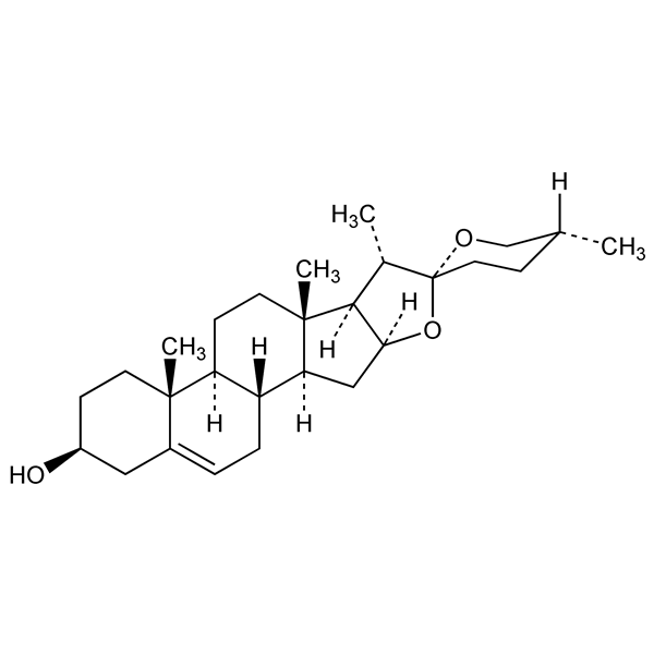 Graphical representation of Diosgenin