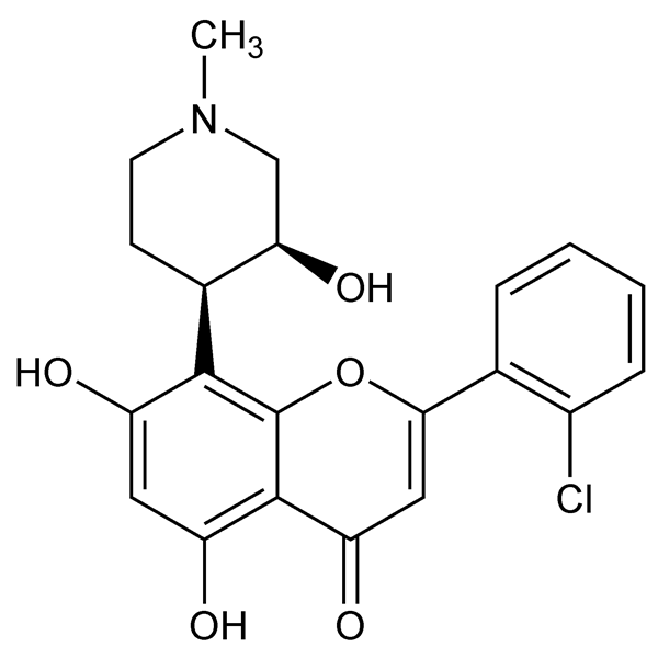 Graphical representation of Flavopiridol