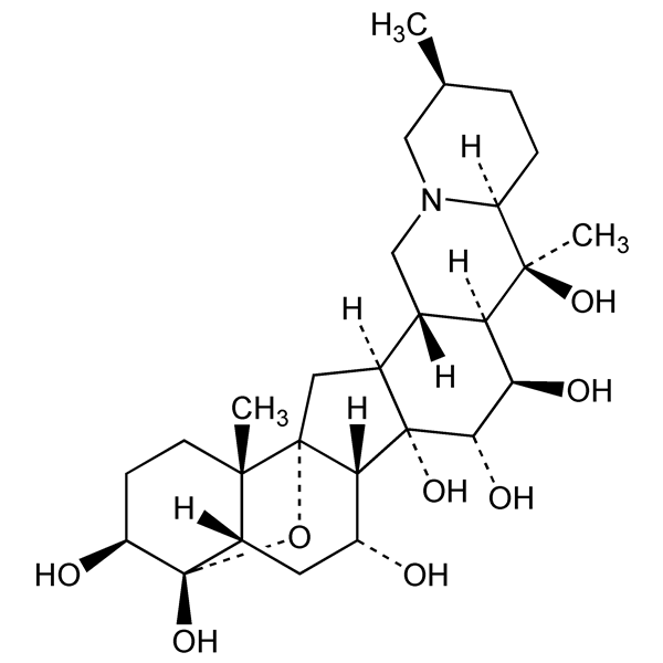 Graphical representation of Germine