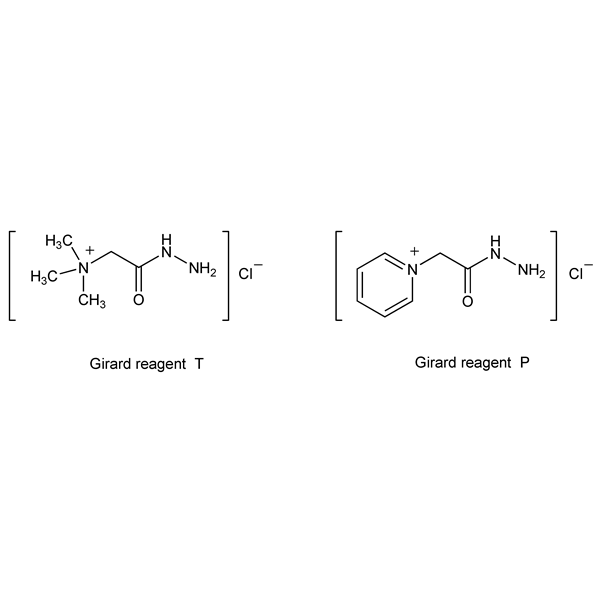 Graphical representation of Girard Reagents