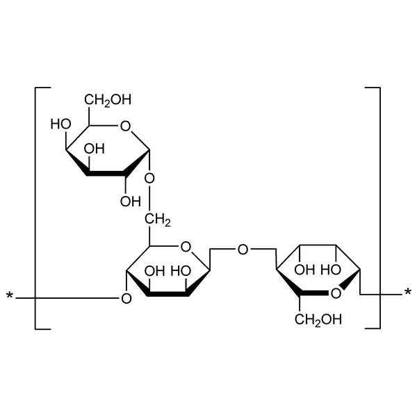 Graphical representation of Guaran