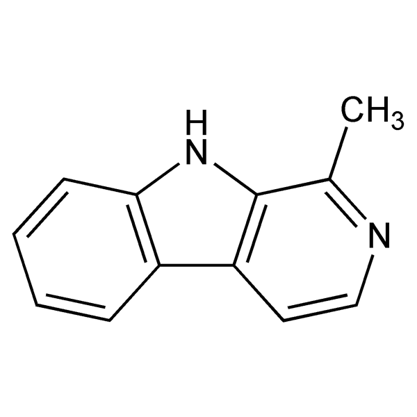 Graphical representation of Harman