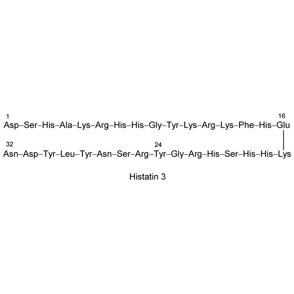 Graphical representation of Histatins